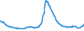 Indicator: Asset Quality Measures, Delinquencies on All Loans and Leases,: Secured by Real Estate, Commercial Real Estate Loans (Excluding Farmland), Booked in Domestic Offices, Banks Not Among the 100 Largest in Size by Assets