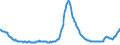 Indicator: Asset Quality Measures, Delinquencies on All Loans and Leases,: Secured by Real Estate, Commercial Real Estate Loans (Excluding Farmland), Booked in Domestic Offices, Banks Ranked 1st to 100th Largest in Size by Assets