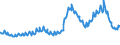 Indicator: Asset Quality Measures, Delinquencies on All Loans and Leases,: Secured by Real Estate, Farmland, Booked in Domestic Offices, All Commercial Banks