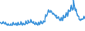 Indicator: Asset Quality Measures, Delinquencies on All Loans and Leases,: Secured by Real Estate, Farmland, Booked in Domestic Offices, Banks Not Among the 100 Largest in Size by Assets