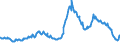 Indicator: Asset Quality Measures, Delinquencies on All Loans and Leases,: Secured by Real Estate, Farmland, Booked in Domestic Offices, Banks Ranked 1st to 100th Largest in Size by Assets