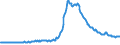 Indicator: Asset Quality Measures, Delinquencies on All Loans and Leases,: Secured by Real Estate, Single-Family Residential Mortgages, Booked in Domestic Offices, All Commercial Banks
