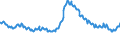Indicator: Asset Quality Measures, Delinquencies on All Loans and Leases,: Secured by Real Estate, Single-Family Residential Mortgages, Booked in Domestic Offices, Banks Not Among the 100 Largest in Size by Assets