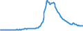 Indicator: Asset Quality Measures, Delinquencies on All Loans and Leases,: Secured by Real Estate, Single-Family Residential Mortgages, Booked in Domestic Offices, Banks Ranked 1st to 100th Largest in Size by Assets