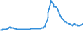 Indicator: Asset Quality Measures, Delinquencies on All Loans and Leases,: Secured by Real Estate, Banks Ranked 1st to 100th Largest in Size by Assets