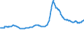 Indicator: Asset Quality Measures, Delinquencies on All Loans and Leases,: Banks Ranked 1st to 100th Largest in Size by Assets