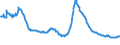 Indicator: Delinquency Rate on All Loans, All Commercial Banks: 