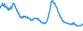 Indicator: Delinquency Rate on All Loans,: Banks Not Among the 100 Largest in Size by Assets