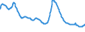 Indicator: Delinquency Rate on All Loans,: Banks Not Among the 100 Largest in Size by Assets