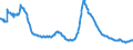 Indicator: Delinquency Rate on All Loans,: Banks Ranked 1st to 100th Largest in Size by Assets