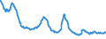 Indicator: Delinquency Rate on: Business Loans, All Commercial Banks
