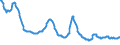 Indicator: Delinquency Rate on: Business Loans, All Commercial Banks
