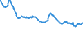 Indicator: Delinquency Rate on: Business Loans, Banks Not Among the 100 Largest in Size by Assets