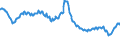 Indicator: Delinquency Rate on: Credit Card Loans, All Commercial Banks