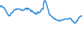 Indicator: Delinquency Rate on: Credit Card Loans, All Commercial Banks