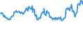 Indicator: Delinquency Rate on: Credit Card Loans, Banks Not Among the 100 Largest in Size by Assets