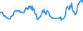 Indicator: Delinquency Rate on: Credit Card Loans, Banks Not Among the 100 Largest in Size by Assets