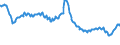 Indicator: Delinquency Rate on: Credit Card Loans, Banks Ranked 1st to 100th Largest in Size by Assets