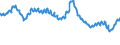 Indicator: Delinquency Rate on: Consumer Loans, All Commercial Banks