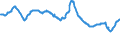 Indicator: Delinquency Rate on: Consumer Loans, All Commercial Banks