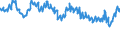 Indicator: Delinquency Rate on: Consumer Loans, Banks Not Among the 100 Largest in Size by Assets