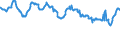 Indicator: Delinquency Rate on: Consumer Loans, Banks Not Among the 100 Largest in Size by Assets