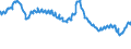Indicator: Delinquency Rate on: Consumer Loans, Banks Ranked 1st to 100th Largest in Size by Assets