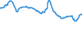 Indicator: Delinquency Rate on: Consumer Loans, Banks Ranked 1st to 100th Largest in Size by Assets