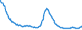 Indicator: Delinquency Rate on: Commercial Real Estate Loans (Excluding Farmland), Booked in Domestic Offices, All Commercial Banks