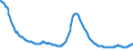 Indicator: Delinquency Rate on: Commercial Real Estate Loans (Excluding Farmland), Booked in Domestic Offices, All Commercial Banks