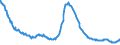 Indicator: Delinquency Rate on: Commercial Real Estate Loans (Excluding Farmland), Booked in Domestic Offices, Banks Not Among the 100 Largest in Size by Assets