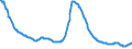 Indicator: Delinquency Rate on: Commercial Real Estate Loans (Excluding Farmland), Booked in Domestic Offices, Banks Not Among the 100 Largest in Size by Assets