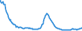 Indicator: Delinquency Rate on: Commercial Real Estate Loans (Excluding Farmland), Booked in Domestic Offices, Banks Ranked 1st to 100th Largest in Size by Assets