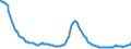 Indicator: Delinquency Rate on: Commercial Real Estate Loans (Excluding Farmland), Booked in Domestic Offices, Banks Ranked 1st to 100th Largest in Size by Assets