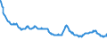 Indicator: Delinquency Rate on: Loans to Finance Agricultural Production, All Commercial Banks