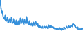 Indicator: Delinquency Rate on: Loans to Finance Agricultural Production, Banks Not Among the 100 Largest in Size by Assets
