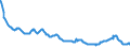 Indicator: Delinquency Rate on: Loans to Finance Agricultural Production, Banks Not Among the 100 Largest in Size by Assets
