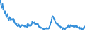 Indicator: Delinquency Rate on: Loans to Finance Agricultural Production, Banks Ranked 1st to 100th Largest in Size by Assets