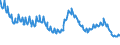 Indicator: Delinquency Rate on: Farmland Loans, Booked in Domestic Offices, All Commercial Banks