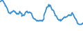 Indicator: Delinquency Rate on: Farmland Loans, Booked in Domestic Offices, All Commercial Banks
