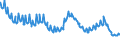 Indicator: Delinquency Rate on: Farmland Loans, Booked in Domestic Offices, Banks Not Among the 100 Largest in Size by Assets