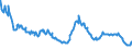 Indicator: Delinquency Rate on: Farmland Loans, Booked in Domestic Offices, Banks Ranked 1st to 100th Largest in Size by Assets
