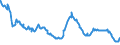 Indicator: Delinquency Rate on: Farmland Loans, Booked in Domestic Offices, Banks Ranked 1st to 100th Largest in Size by Assets