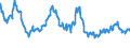Indicator: Delinquency Rate on: Lease Financing Receivables, All Commercial Banks