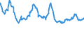 Indicator: Delinquency Rate on: Lease Financing Receivables, All Commercial Banks