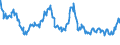 Indicator: Delinquency Rate on: Lease Financing Receivables, Banks Not Among the 100 Largest in Size by Assets