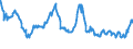Indicator: Delinquency Rate on: Lease Financing Receivables, Banks Not Among the 100 Largest in Size by Assets