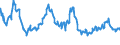 Indicator: Delinquency Rate on: Lease Financing Receivables, Banks Ranked 1st to 100th Largest in Size by Assets