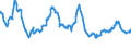 Indicator: Delinquency Rate on: Lease Financing Receivables, Banks Ranked 1st to 100th Largest in Size by Assets