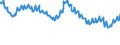Indicator: Delinquency Rate on: Other Consumer Loans, All Commercial Banks